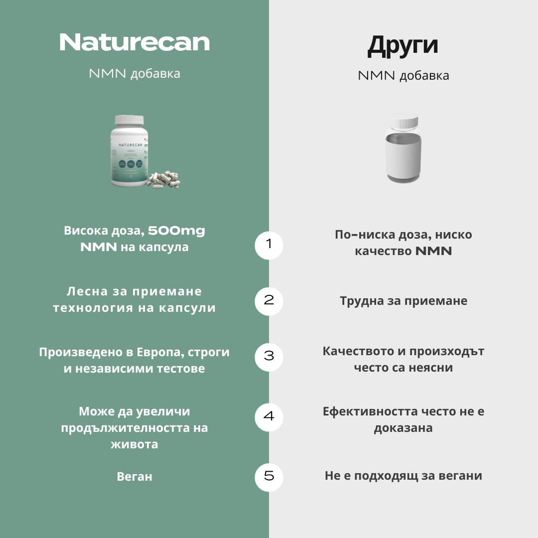 nmn добавка цена