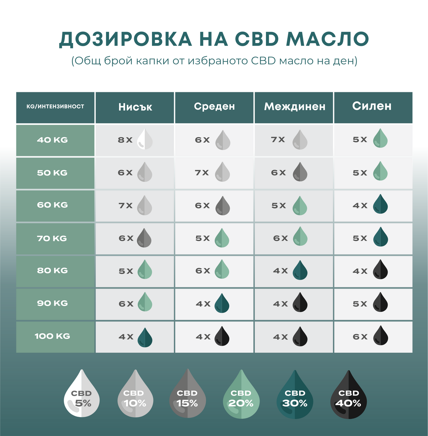 10% cannabidiol oil