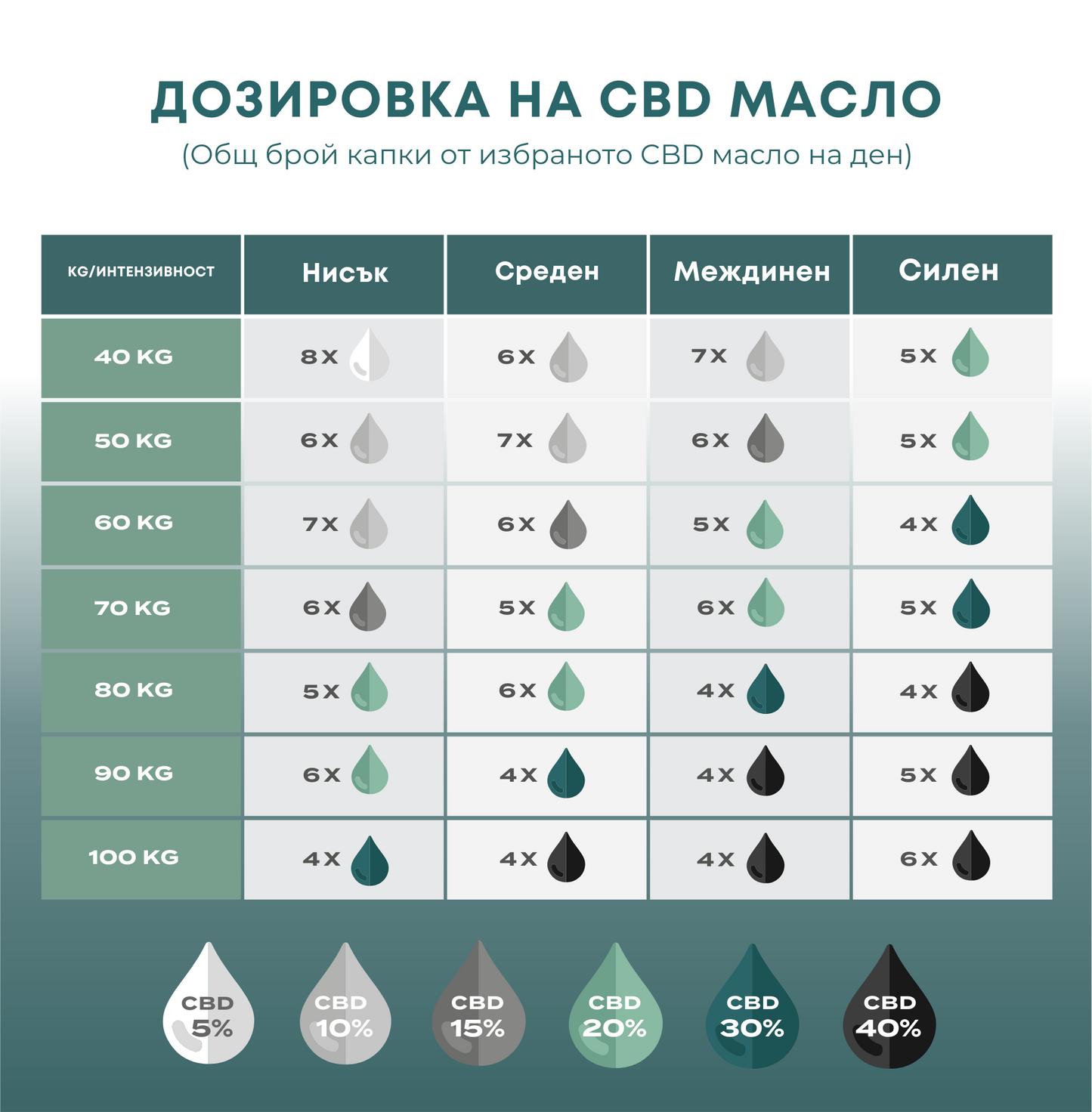 20% cannabidiol oil