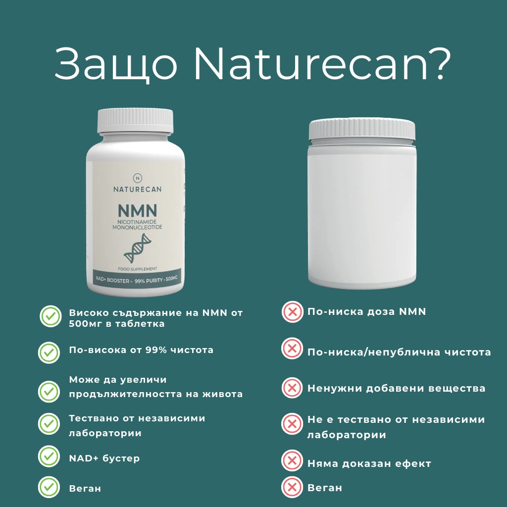 nmn никотинамид мононуклеотид