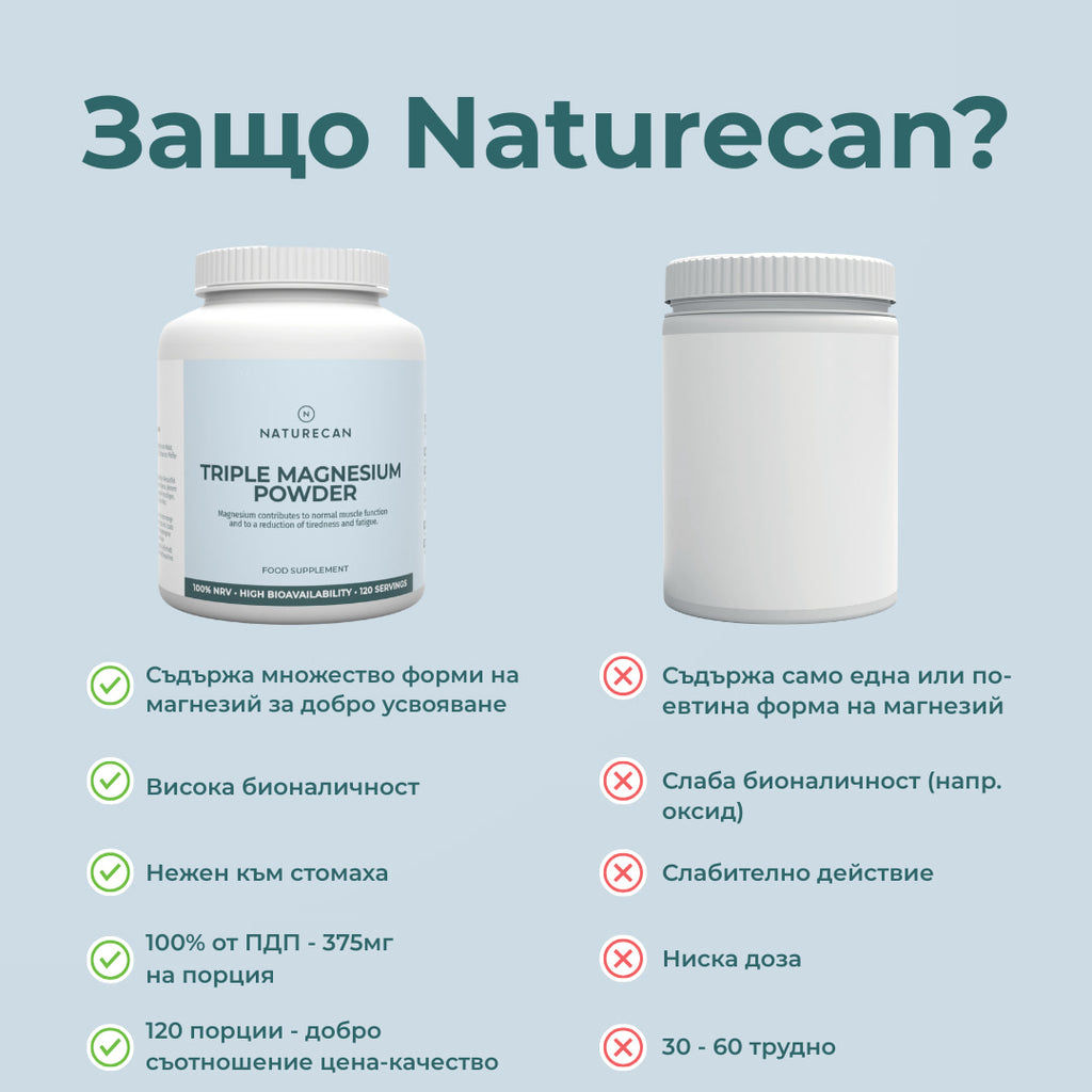 магнезиев бисглицинат на прах