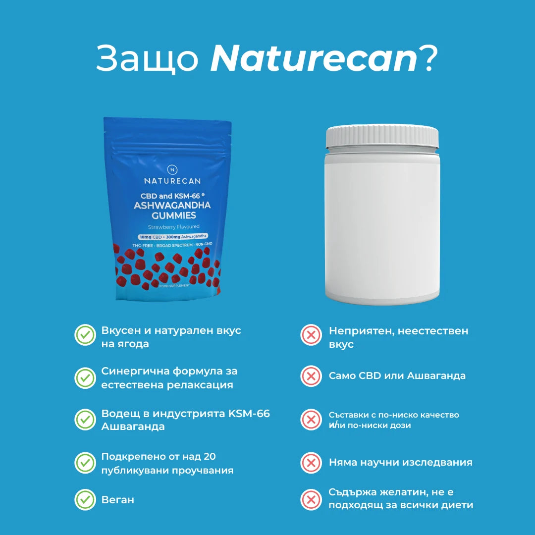 CBD успокоително